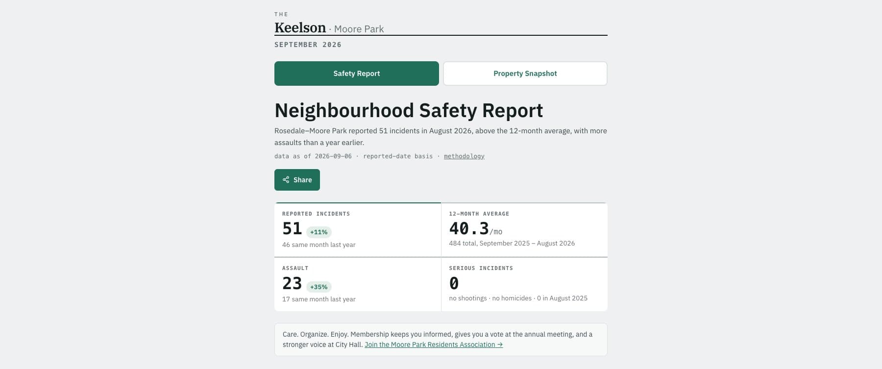 The Keelson — live site preview